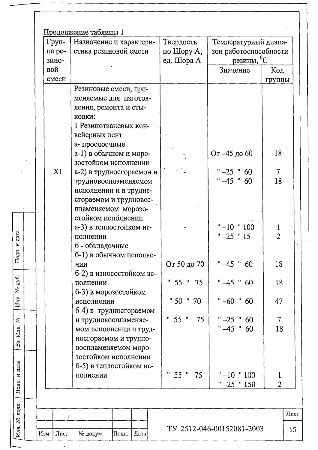 ТУ 2512-046-00152081-2003